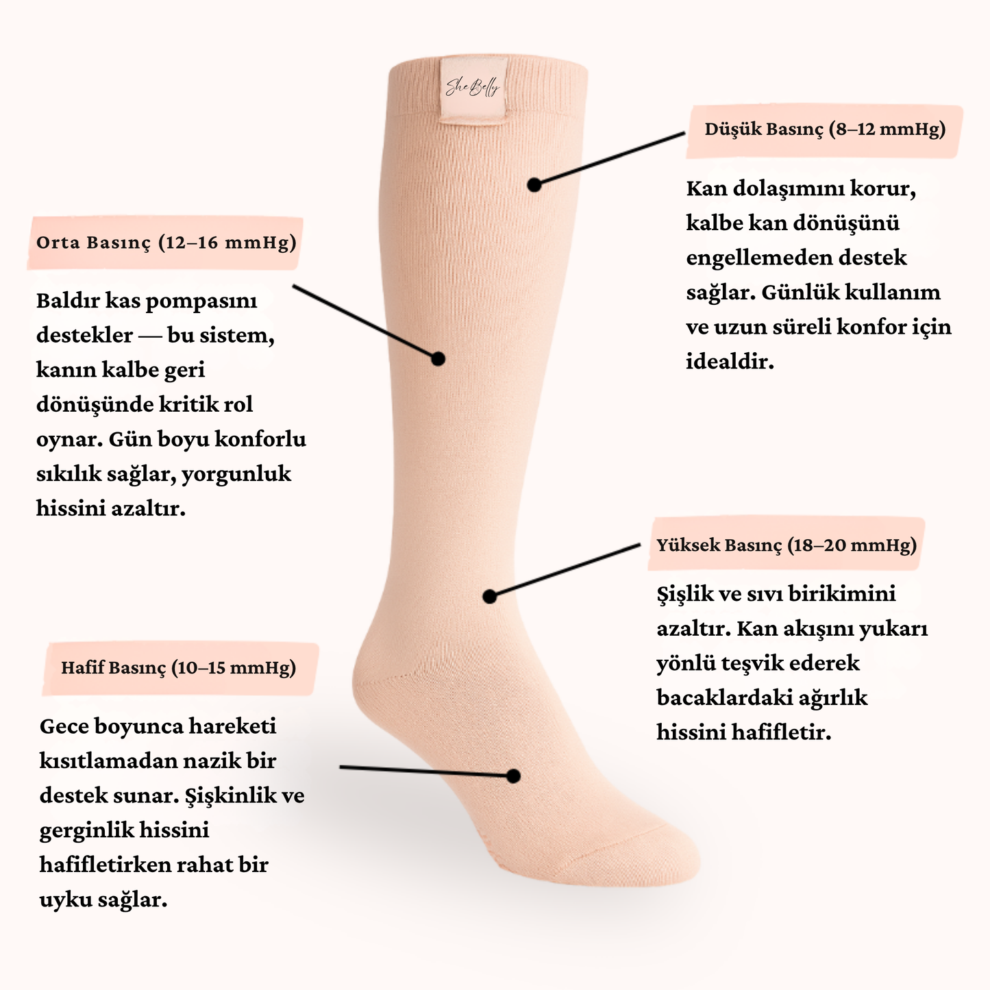 SheBelly - Hamile Kompresyon Çorabı